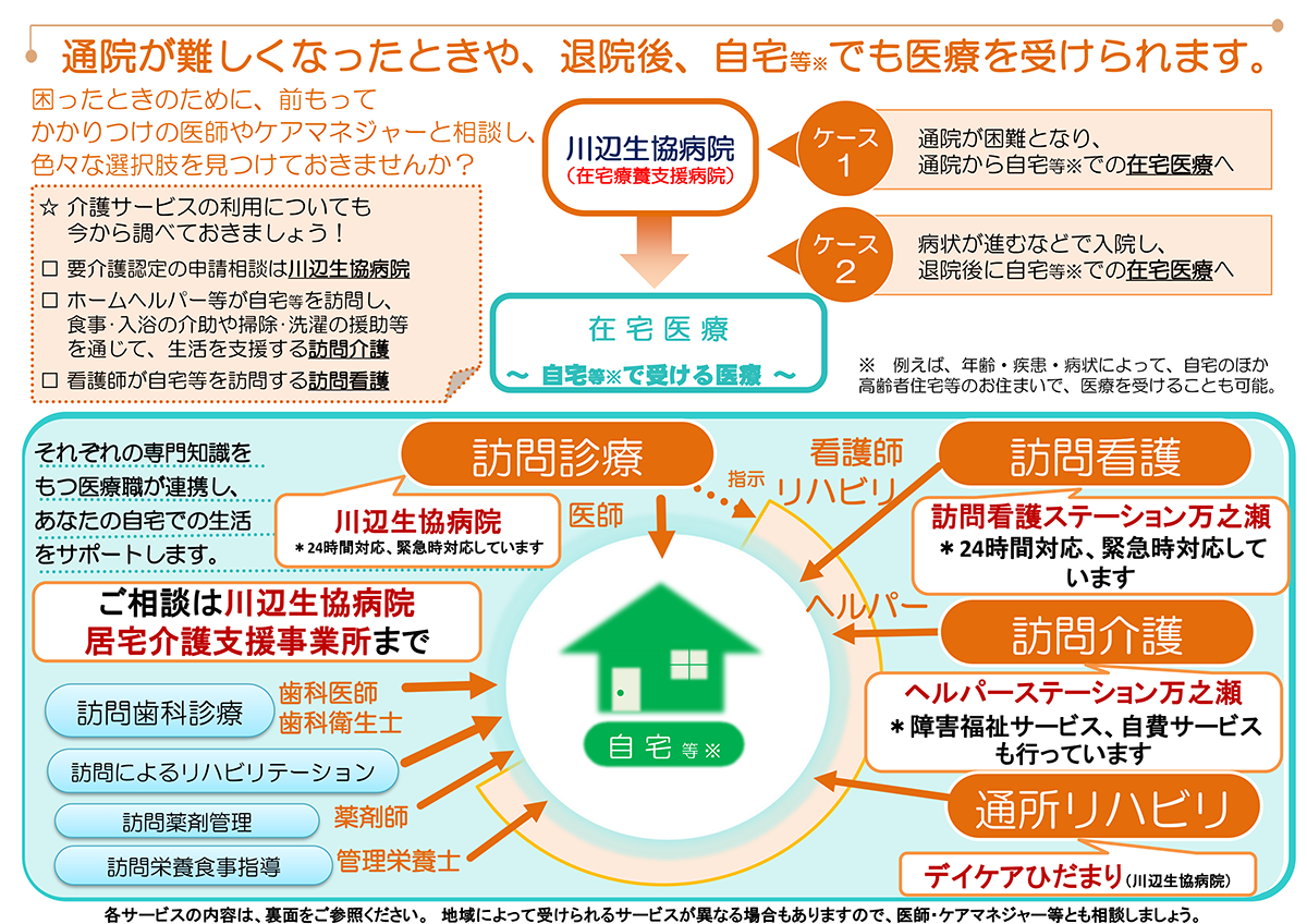 在宅で受けられるサービスのご案内